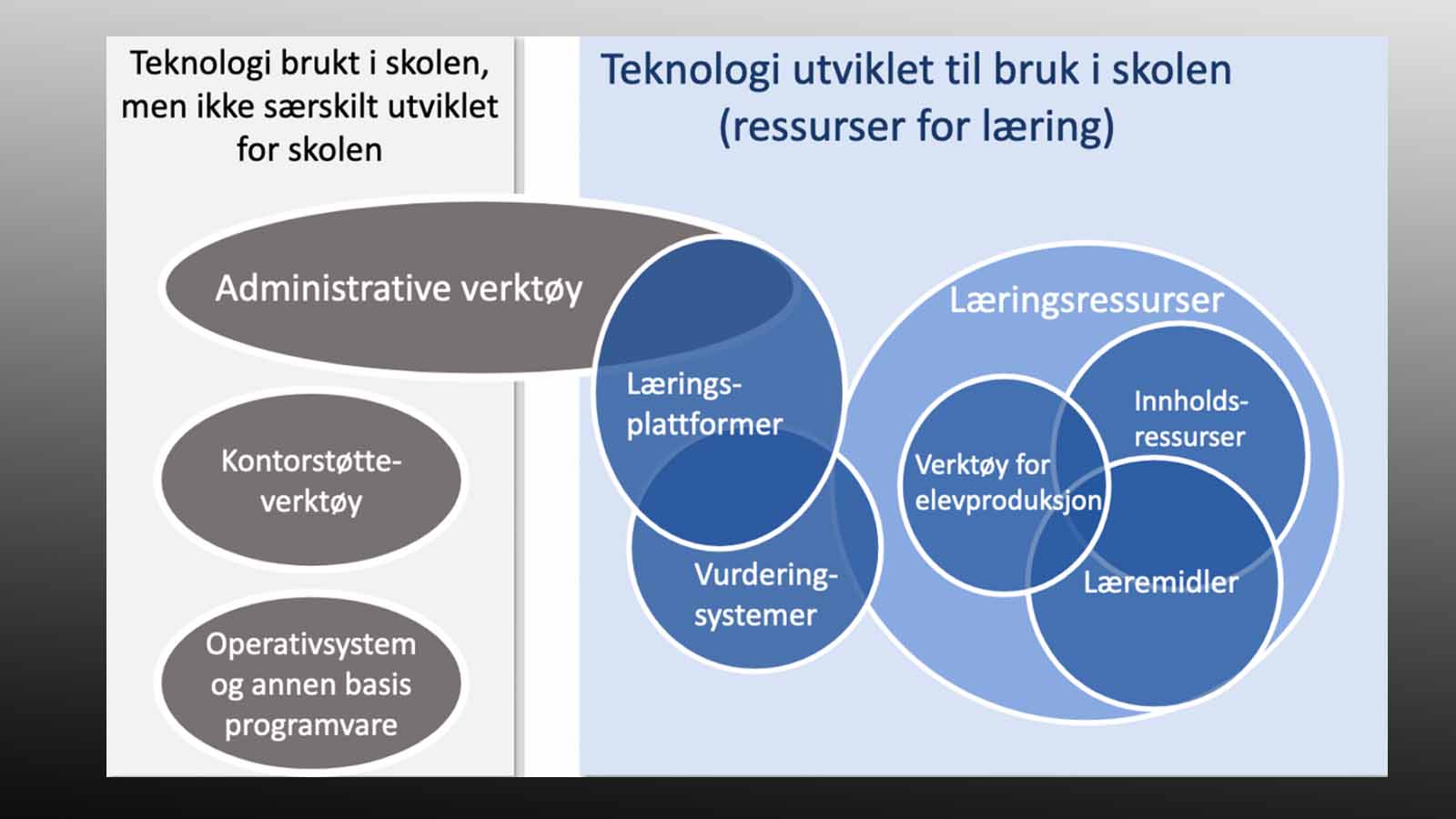 Faksimile av regjeringens grafikk om tekniske systemer i skolen