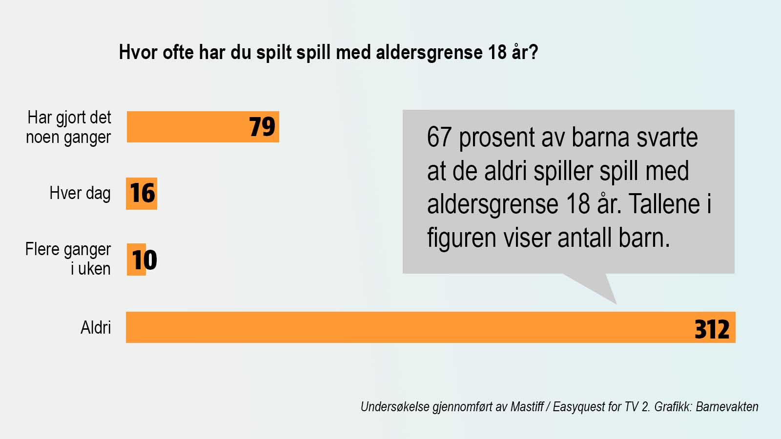 Grafikk: Barnevakten