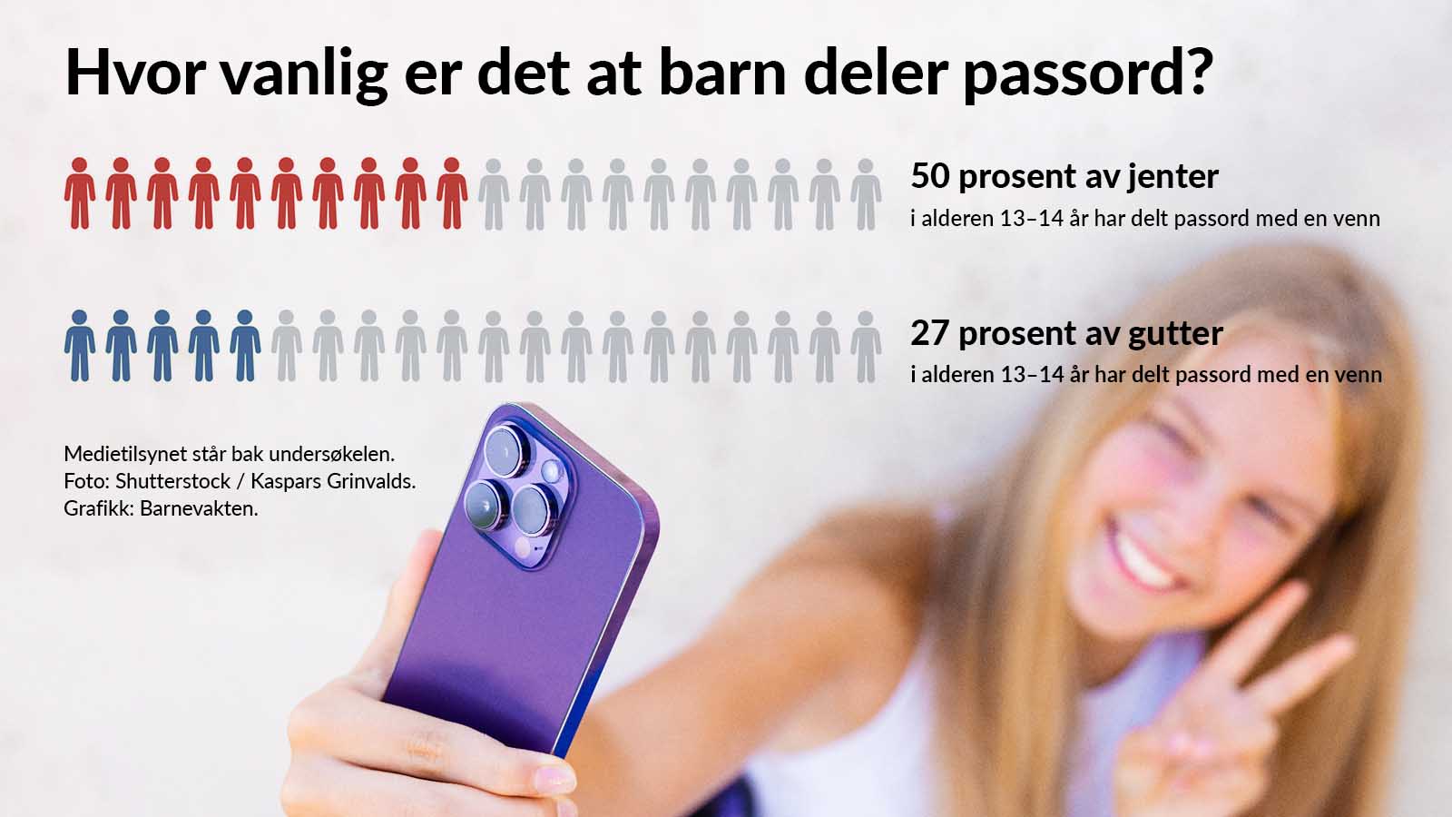 Bildet viser grafikk med små menneskefigurer med bakgrunnsbilde av ei jente som tar selfie.