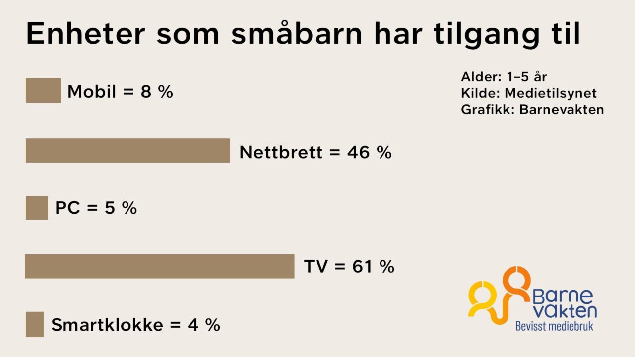 Foto: Barnevakten. Bildet viser grafikk over statistikk.