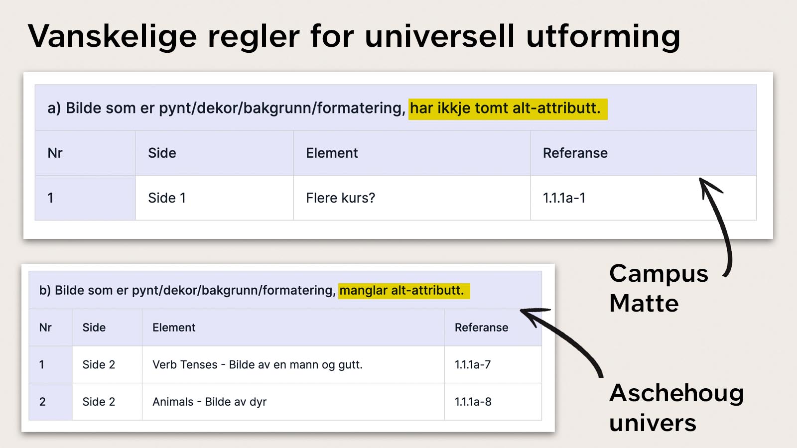 Foto: Barnevakten. Bildet er en grafikk med skjermdumper fra rapporter fra Uutilsynet. Skjermdumpene viser tilsynelatende motstridende beskjeder fra Tilsynet.